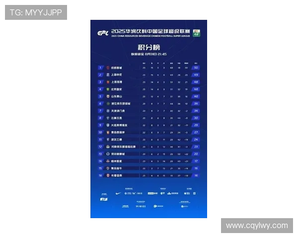 成都篮球队在钻石联赛中以80分稳居积分榜首位展现强劲实力