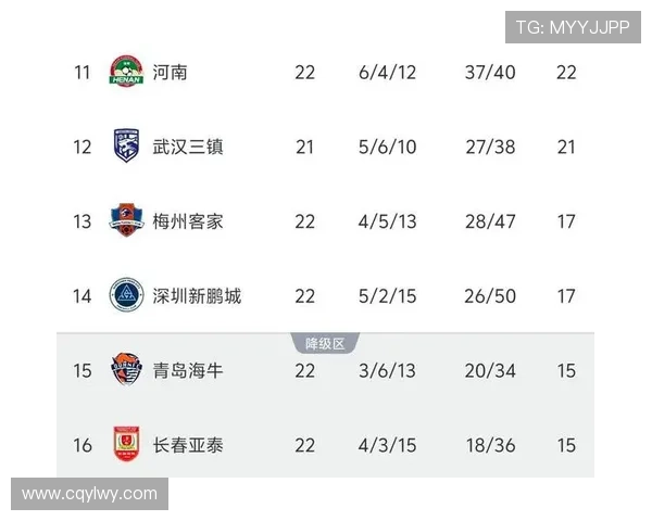 西安篮球队在世界锦标赛中以90分稳居积分榜首位
